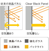Clear Black Panelの説明