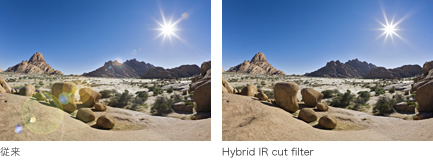 Hybird IR cut filterのイメージ