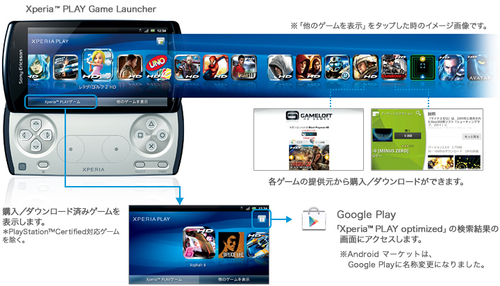 Xperia™ PLAY Game Launcherの画像